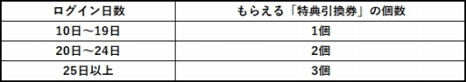 画像ギャラリー No.019のサムネイル画像 / 「幻想神域 -Cross to Fate-」,アバターデザインコンテストのグランプリ作品が公開