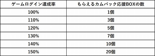 画像ギャラリー No.006のサムネイル画像 / 「幻想神域 -Cross to Fate-」,大型アップデート「邪神復活」特設サイトが公開
