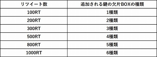 画像ギャラリー No.008のサムネイル画像 / 「幻想神域 -Cross to Fate-」,大型アップデート「邪神復活」特設サイトが公開