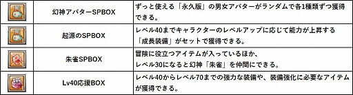 画像ギャラリー No.013のサムネイル画像 / 「幻想神域 -Cross to Fate-」,大型アップデート「邪神復活」特設サイトが公開