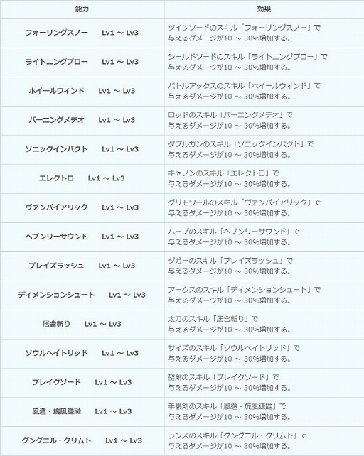 画像ギャラリー No.005のサムネイル画像 / 「幻想神域 -Cross to Fate-」,イベント「犬神様の鍋パーティー」が4月25日に開催