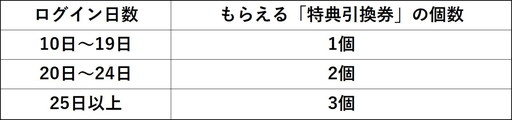 画像ギャラリー No.011のサムネイル画像 / 「幻想神域 -Cross to Fate-」の“ピラック庭園”に第6〜8層が追加