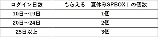 画像ギャラリー No.009のサムネイル画像 / 「幻想神域 -Cross to Fate-」,夏やすみを盛り上げるイベント&キャンペーンが開催