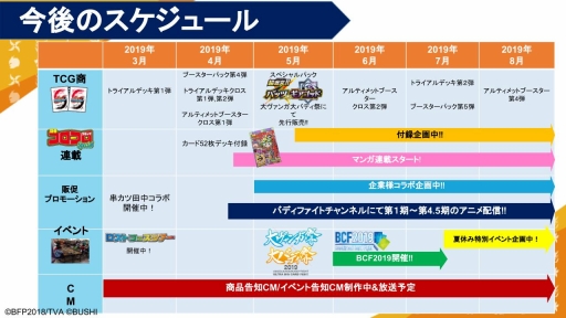 ���������꡼ No.008�Υ���ͥ������ / �֥�������TCG��άȯɽ��2019�դ����š��֥Хǥ��ե����ȡפ�̾õ�女�ʥ�Υ���ܤ�֥����󥬡��ɡפ�PS4/Switch��������ξ��󤬸�����