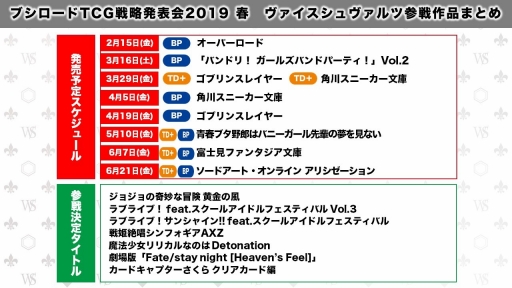 ���������꡼ No.020�Υ���ͥ������ / �֥�������TCG��άȯɽ��2019�դ����š��֥Хǥ��ե����ȡפ�̾õ�女�ʥ�Υ���ܤ�֥����󥬡��ɡפ�PS4/Switch��������ξ��󤬸�����