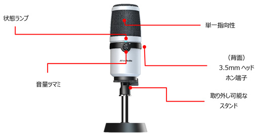 ꡼ No.007Υͥ / AVerMediaΥץǥХGC551G2פUSBޥAM310פ˥ۥ磻ȥǥ뤬о
