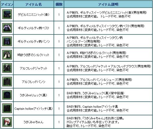 画像集#005のサムネイル/「Sky・Lore」,ロリータブランドのコラボアバター入り トレジャーロト第2弾が登場