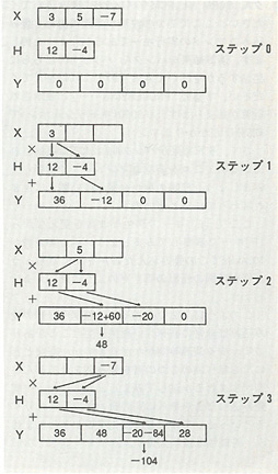 ���������꡼ No.005�Υ���ͥ������ / AMD��Radeon R9��R7�ΰ�����ǥ����ܤ�����TrueAudio�פȤϲ�����������̩������