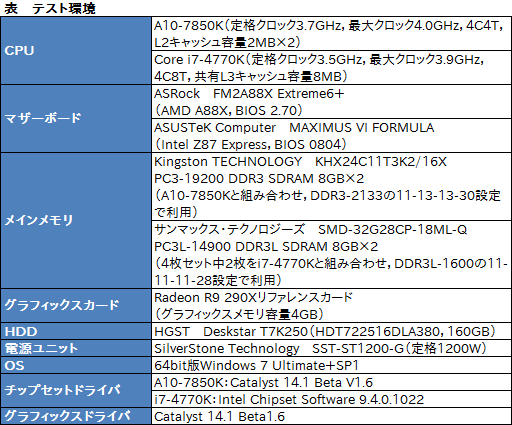 画像集#001のサムネイル/Mantle版Battlefield 4を試す。APU+GPU構成時に衝撃的な性能向上を確認