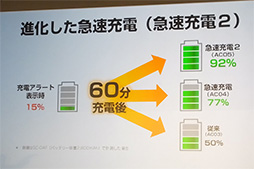 画像集#003のサムネイル/三辺狭額縁デザインが魅力のAQUOS ZETAやXperia Z2 Tabletをじっくりチェック。NTTドコモ2014夏モデルスマートフォンテストレポート(後編)