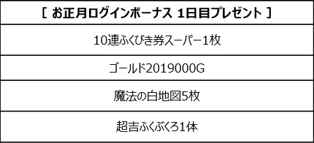 画像ギャラリー No.018のサムネイル画像 / 「DQM スーパーライト」,各種お正月キャンペーンを開催中