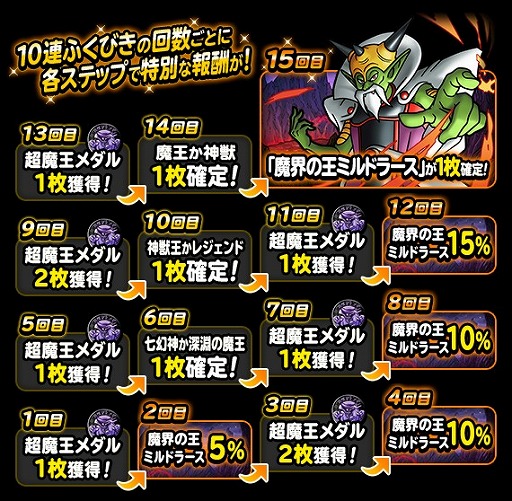 画像ギャラリー No.003のサムネイル画像 / 「DQM スーパーライト」,72時間限定超魔王登場記念ふくびきが開催