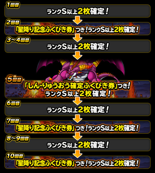 画像ギャラリー No.003のサムネイル画像 / 「DQMSL」,48時間限定“星降りの生誕ふくびき 前編”を開催