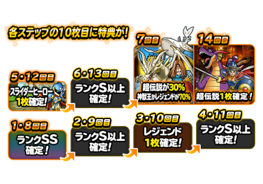 画像ギャラリー No.007のサムネイル画像 / 「DQM スーパーライト」×「DQMSL」コラボクエスト“DQMオールスターズ”が本日より開催