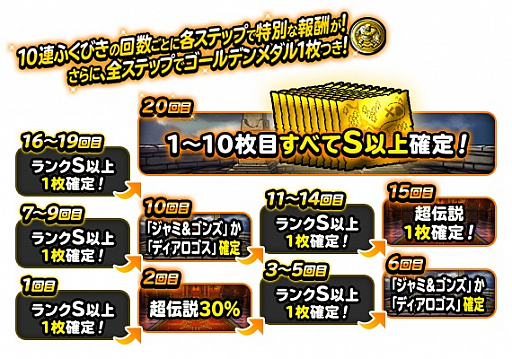 画像ギャラリー No.008のサムネイル画像 / 「ドラゴンクエストモンスターズ スーパーライト」,“今年もやります!黄金月間キャンペーン”開催