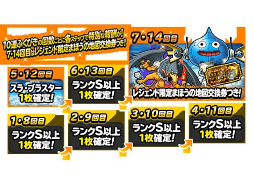 画像ギャラリー No.003のサムネイル画像 / 「ドラゴンクエストモンスターズ スーパーライト」,“伝説追加記念プレミアふくびき”を開催