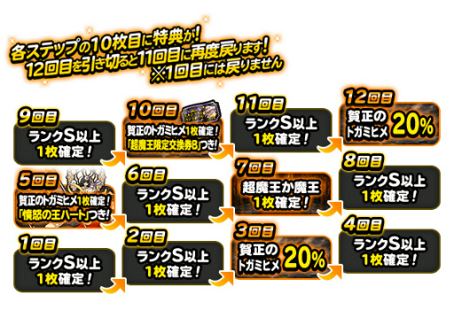 画像ギャラリー No.004のサムネイル画像 / 「DQM スーパーライト」,“迎春招福プレミアふくびき”を開催