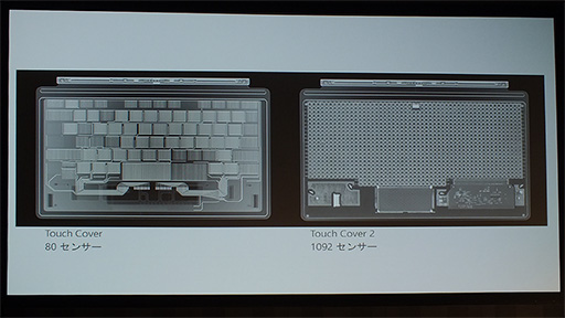 画像ギャラリー No.005のサムネイル画像 / Microsoft純正タブレットの第2弾「Surface 2」はiPadやAndroidタブレットに立ち向かえる製品になったのか?