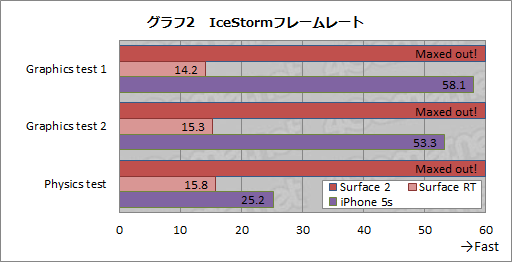 画像ギャラリー No.028のサムネイル画像 / Microsoft純正タブレットの第2弾「Surface 2」はiPadやAndroidタブレットに立ち向かえる製品になったのか?