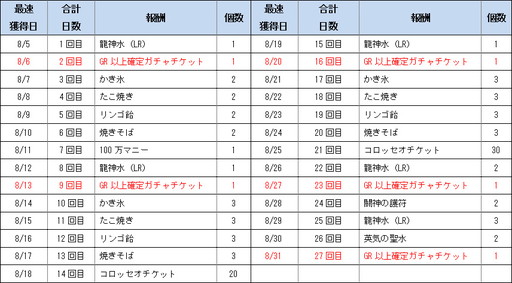 画像ギャラリー No.003のサムネイル画像 / 「ドラゴンタクティクスf」で夏祭りログインボーナスが実施中