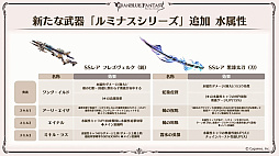画像ギャラリー No.026のサムネイル画像 / 「グラブル」エリンとリミテッドシリーズのミカエル,シャルロッテを追加。十二神将にはマコラ,召喚石にはヤチマが。公式番組の発表情報まとめ