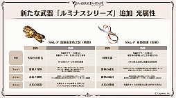 画像ギャラリー No.029のサムネイル画像 / 「グラブル」エリンとリミテッドシリーズのミカエル,シャルロッテを追加。十二神将にはマコラ,召喚石にはヤチマが。公式番組の発表情報まとめ