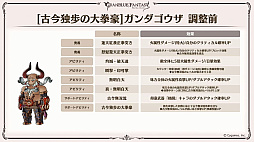 画像ギャラリー No.032のサムネイル画像 / 「グラブル」エリンとリミテッドシリーズのミカエル,シャルロッテを追加。十二神将にはマコラ,召喚石にはヤチマが。公式番組の発表情報まとめ