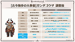 画像ギャラリー No.033のサムネイル画像 / 「グラブル」エリンとリミテッドシリーズのミカエル,シャルロッテを追加。十二神将にはマコラ,召喚石にはヤチマが。公式番組の発表情報まとめ