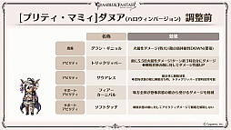 画像ギャラリー No.034のサムネイル画像 / 「グラブル」エリンとリミテッドシリーズのミカエル,シャルロッテを追加。十二神将にはマコラ,召喚石にはヤチマが。公式番組の発表情報まとめ