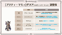画像ギャラリー No.035のサムネイル画像 / 「グラブル」エリンとリミテッドシリーズのミカエル,シャルロッテを追加。十二神将にはマコラ,召喚石にはヤチマが。公式番組の発表情報まとめ