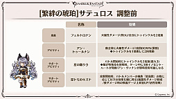 画像ギャラリー No.036のサムネイル画像 / 「グラブル」エリンとリミテッドシリーズのミカエル,シャルロッテを追加。十二神将にはマコラ,召喚石にはヤチマが。公式番組の発表情報まとめ