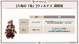 画像ギャラリー No.039のサムネイル画像 / 「グラブル」エリンとリミテッドシリーズのミカエル,シャルロッテを追加。十二神将にはマコラ,召喚石にはヤチマが。公式番組の発表情報まとめ