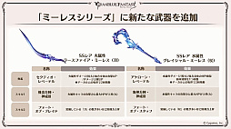 画像ギャラリー No.050のサムネイル画像 / 「グラブル」エリンとリミテッドシリーズのミカエル,シャルロッテを追加。十二神将にはマコラ,召喚石にはヤチマが。公式番組の発表情報まとめ