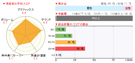 グラフ