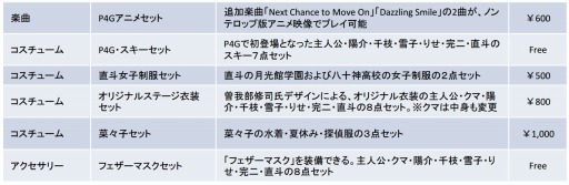 画像ギャラリー No.001のサムネイル画像 / 「P4D」公式サイト更新。「菜々子セット」などのDLC情報が公開に