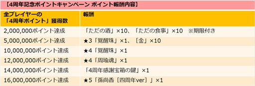 画像ギャラリー No.006のサムネイル画像 / 「三国志ロワイヤル」,4周年を記念したイベント&キャンペーンを開催