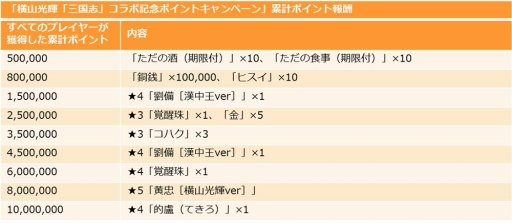 画像ギャラリー No.008のサムネイル画像 / 「三国志ロワイヤル」が「横山三国志」とコラボ。“むむむポイント”を集めて黄忠や劉備を手に入れよう