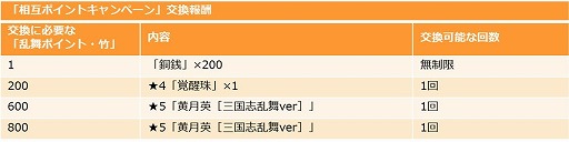 画像ギャラリー No.004のサムネイル画像 / 「三国志ロワイヤル」,“三国志乱舞”とのコラボを開催