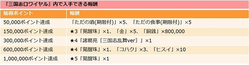 画像ギャラリー No.005のサムネイル画像 / 「三国志ロワイヤル」,“三国志乱舞”とのコラボを開催