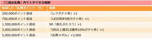 画像ギャラリー No.006のサムネイル画像 / 「三国志ロワイヤル」,“三国志乱舞”とのコラボを開催