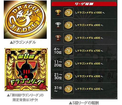 画像ギャラリー No.002のサムネイル画像 / 「ドラゴンリーグA」,「第8回ドラゴンリーグ」本日開幕。最強チームが決まる