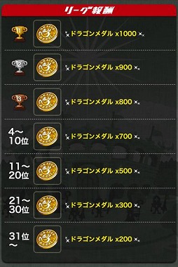 画像ギャラリー No.002のサムネイル画像 / 「ドラゴンリーグA」,チームバトルの最強決定戦「第9回ドラゴンリーグ」開幕