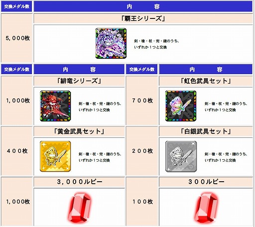 画像ギャラリー No.003のサムネイル画像 / 「ドラゴンリーグA」,チームバトルの最強決定戦「第9回ドラゴンリーグ」開幕