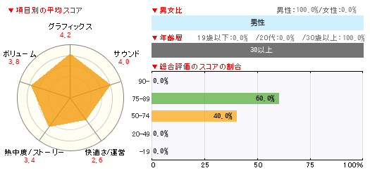 グラフ
