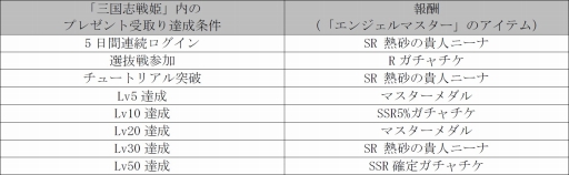 画像ギャラリー No.001のサムネイル画像 / 「エンジェルマスター」と「三国志戦姫」のコラボキャンペーンがスタート