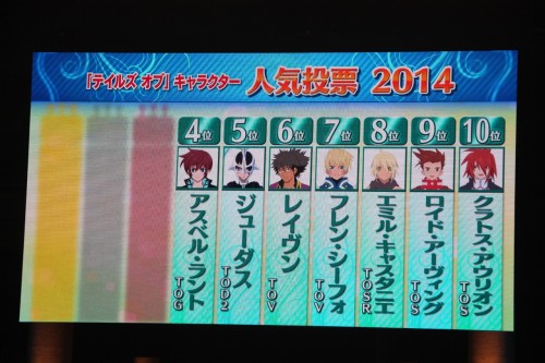 画像集#040のサムネイル/「テイルズ オブ フェスティバル 2014」が開催。シリーズ最新作「テイルズ オブ ゼスティリア」の新情報などが発表されたステージをレポート