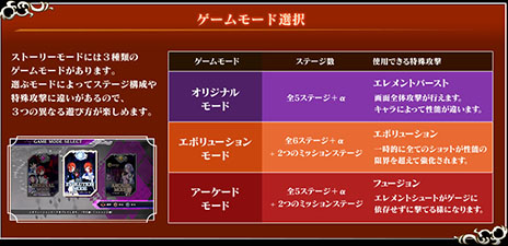 ������#005�Υ���ͥ���/�֥���ɥꥦ�� �֥쥤���ס�Evolution Mode����ܤ���뿷�����ƥ�֥��ܥ�塼�����פξܺ٤䡤�����Ǥ�Ʊ����ŵ�����Ƥʤɤ����餫��