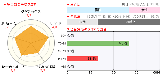 グラフ