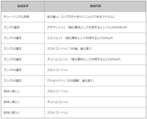 画像集#002のサムネイル/「ノブナガ・ザ・フール 戦乱のレガリア」が「征戦!エクスカリバー」と「ポケットナイツ」とコラボ