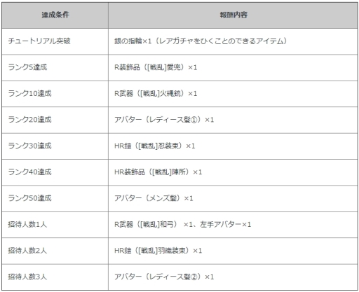 画像集#004のサムネイル/「ノブナガ・ザ・フール 戦乱のレガリア」が「征戦!エクスカリバー」と「ポケットナイツ」とコラボ